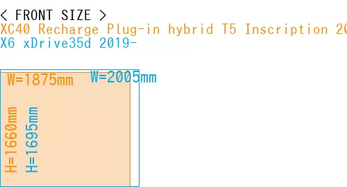 #XC40 Recharge Plug-in hybrid T5 Inscription 2018- + X6 xDrive35d 2019-